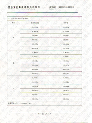 標(biāo)準(zhǔn)功率源計量證書