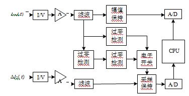 互感器校驗(yàn)儀測(cè)量原理 互感器校驗(yàn)儀測(cè)量原理