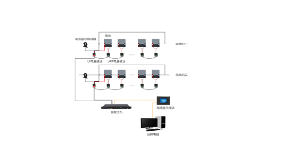 蓄電池在線均衡系統(tǒng)