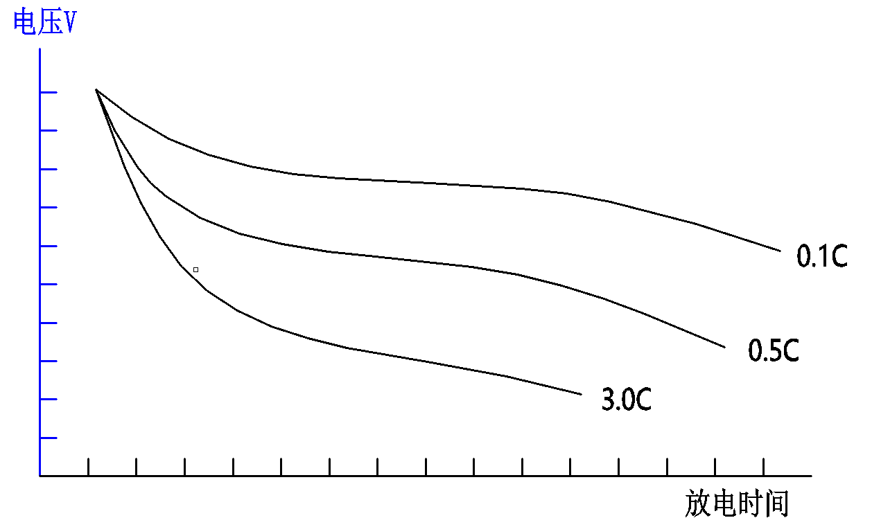 寬電壓蓄電池放電測(cè)試儀原理與應(yīng)用